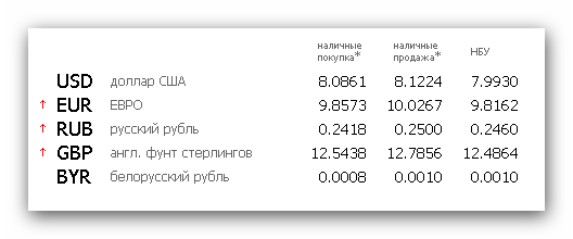 текст при наведении